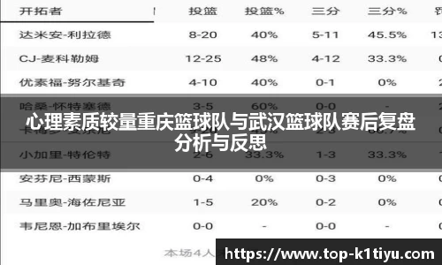 心理素质较量重庆篮球队与武汉篮球队赛后复盘分析与反思